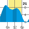 Tide chart for Chuckanut Bay, Washington on 2024/02/21