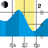 Tide chart for Chuckanut Bay, Washington on 2024/02/2