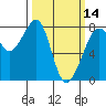 Tide chart for Chuckanut Bay, Washington on 2024/03/14