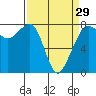 Tide chart for Chuckanut Bay, Washington on 2024/03/29