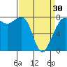 Tide chart for Chuckanut Bay, Washington on 2024/03/30