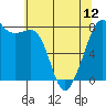 Tide chart for Chuckanut Bay, Texas on 2024/05/12