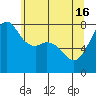 Tide chart for Chuckanut Bay, Washington on 2024/05/16