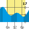 Tide chart for Chuckanut Bay, Washington on 2024/05/17