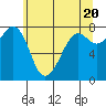 Tide chart for Chuckanut Bay, Texas on 2024/05/20