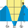 Tide chart for Chuckanut Bay, Texas on 2024/05/9