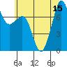 Tide chart for Chuckanut Bay, Washington on 2025/07/15