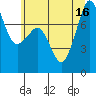 Tide chart for Chuckanut Bay, Washington on 2025/07/16