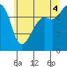 Tide chart for Chuckanut Bay, Washington on 2025/07/4