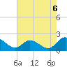 Tide chart for Jamestown Island, Church Point, Virginia on 2025/08/6