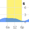 Tide chart for Chuuk, Moen Island, E. Caroline Islands, Pacific Islands on 2025/05/6
