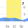 Tide chart for Chuuk, Moen Island, E. Caroline Islands, Pacific Islands on 2025/05/7