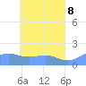 Tide chart for Chuuk, Moen Island, E. Caroline Islands, Pacific Islands on 2025/05/8