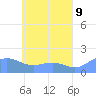 Tide chart for Chuuk, Moen Island, E. Caroline Islands, Pacific Islands on 2025/05/9
