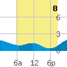 Tide chart for E Bay, Claiborne, Chesapeake Bay, Maryland on 2022/07/8