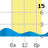 Tide chart for E Bay, Claiborne, Maryland on 2023/06/15
