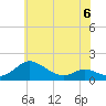 Tide chart for E Bay, Claiborne, Chesapeake Bay, Maryland on 2023/06/6