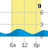 Tide chart for E Bay, Claiborne, Maryland on 2023/06/9