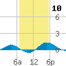 Tide chart for E Bay, Claiborne, Chesapeake Bay, Maryland on 2024/02/10