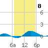 Tide chart for E Bay, Claiborne, Chesapeake Bay, Maryland on 2024/02/8