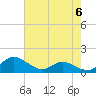 Tide chart for E Bay, Claiborne, Chesapeake Bay, Maryland on 2024/05/6