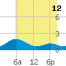 Tide chart for E Bay, Claiborne, Maryland on 2025/06/12