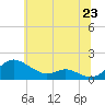 Tide chart for E Bay, Claiborne, Maryland on 2025/06/23
