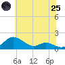 Tide chart for E Bay, Claiborne, Maryland on 2025/06/25