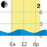 Tide chart for E Bay, Claiborne, Maryland on 2025/06/2