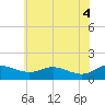 Tide chart for E Bay, Claiborne, Maryland on 2025/06/4