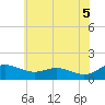 Tide chart for E Bay, Claiborne, Maryland on 2025/06/5