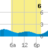 Tide chart for E Bay, Claiborne, Maryland on 2025/06/6
