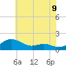 Tide chart for E Bay, Claiborne, Maryland on 2025/06/9