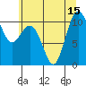 Tide chart for Fort Ward, Manchester, Washington on 2025/07/15