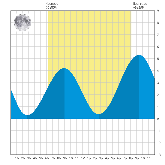 Tide chart for North Inlet, Clambank Cr, Goat Island on 2025/05/12