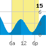 Tide chart for North Inlet, Clambank Cr, Goat Island, South Carolina on 2025/05/15