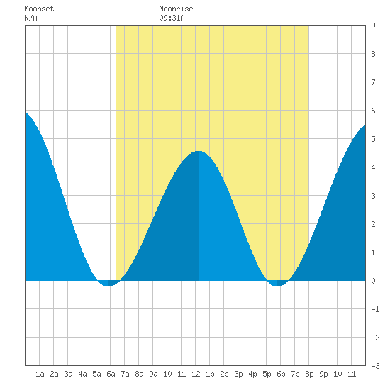 Tide chart for North Inlet, Clambank Cr, Goat Island on 2025/05/01