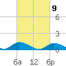 Tide chart for Great South Bay, Amityville, New York on 2021/03/9