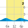 Tide chart for Amityville, New York on 2021/07/2