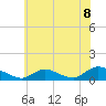 Tide chart for Amityville, New York on 2021/07/8