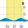 Tide chart for Great South Bay, Amityville, New York on 2022/06/8