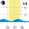 Tide chart for Great South Bay, Amityville, New York on 2023/01/14