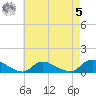 Tide chart for Great South Bay, Amityville, New York on 2023/05/5