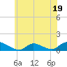 Tide chart for Amityville, New York on 2023/06/19