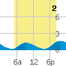 Tide chart for Amityville, New York on 2023/06/2