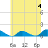 Tide chart for Amityville, New York on 2023/06/4