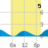 Tide chart for Amityville, New York on 2023/06/5