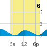 Tide chart for Amityville, New York on 2023/06/6
