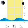 Tide chart for Great South Bay, Amityville, New York on 2023/09/6