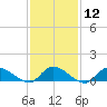 Tide chart for Great South Bay, Amityville, New York on 2024/02/12